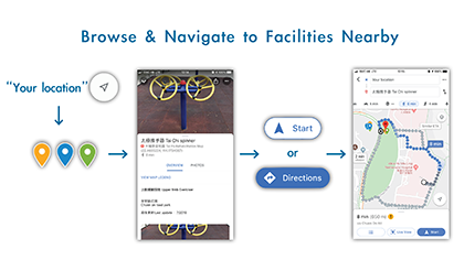Browse and Navigate To Facilities Nearby.Tap your location icon.Choose nearby markers for navigation.Click directions or start icon.Follow the instructions on map to your destination.